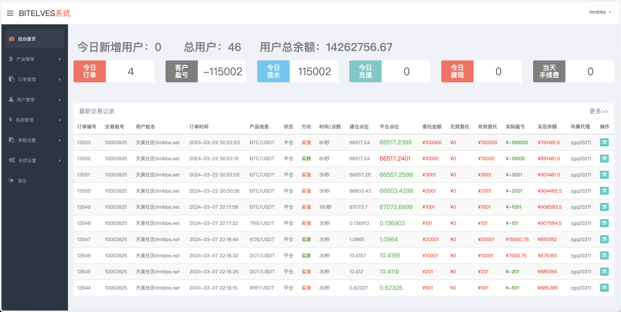 MagicZone多语言微盘微交易所源码-外汇微盘系统源码图3