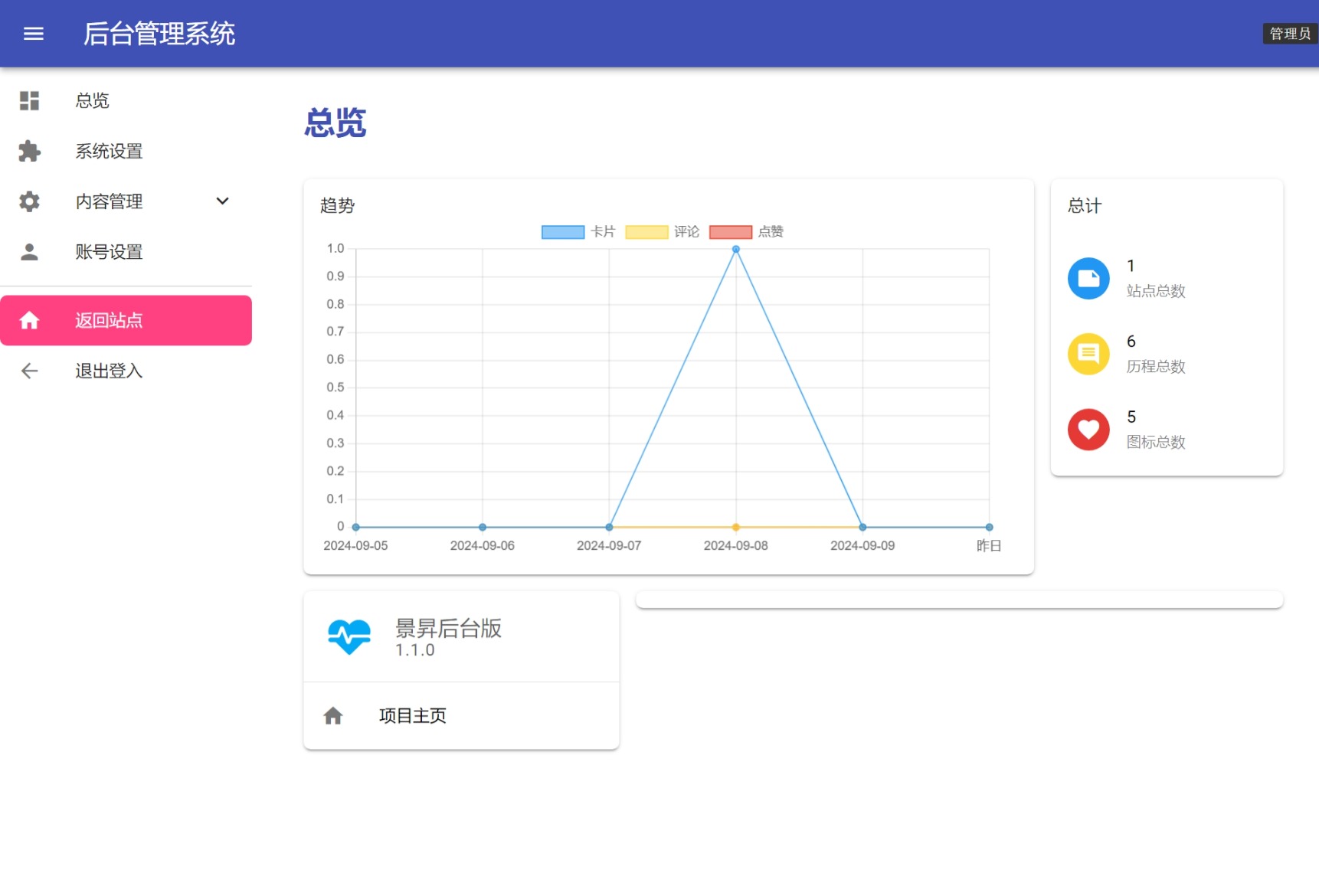 个人主页后台管理系统源码图2