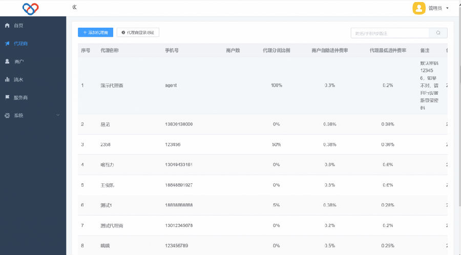 最新独立版智狐聚合支付系统测试图2