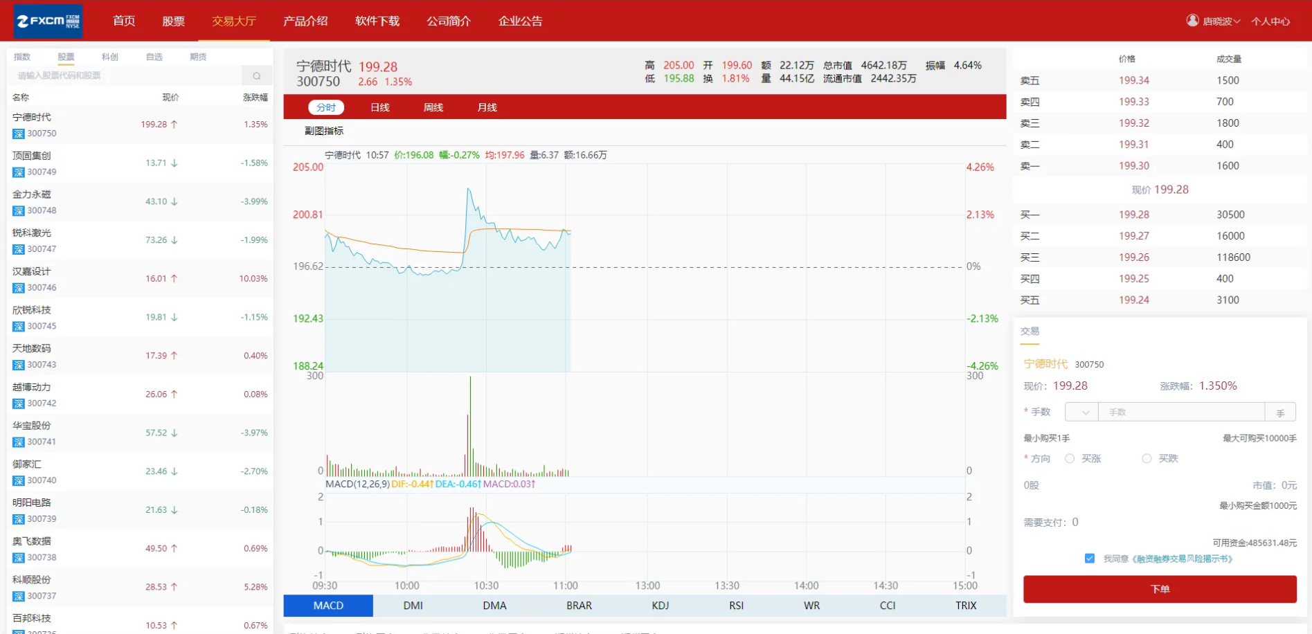 富汇股票金融交易所V3.0版源码测试图3