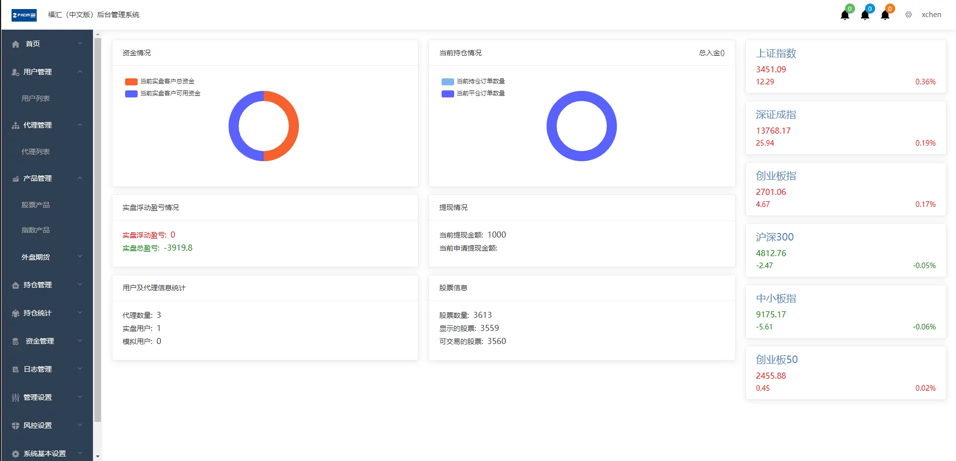 富汇股票金融交易所V3.0版源码测试图6