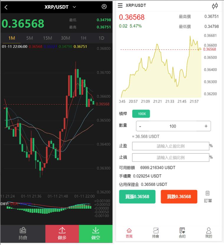 全新微盘交易系统源码-仿BTC/USDT虚拟币交易微盘系统源码图3