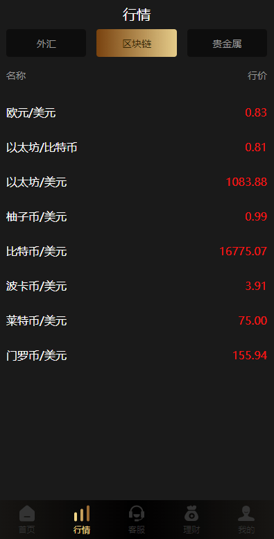 全新海外多语言微交易系统_外汇虚拟币贵金属微盘源码测试图4