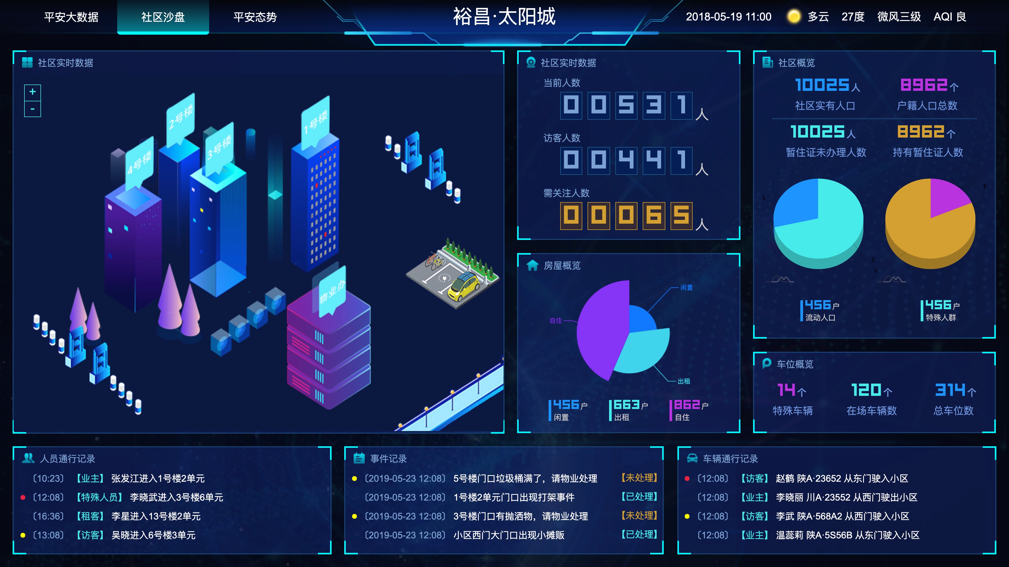 智能量化大数据分析源码-智慧门店大数据分析工具-大数据可视化大屏电子沙盘合集图1