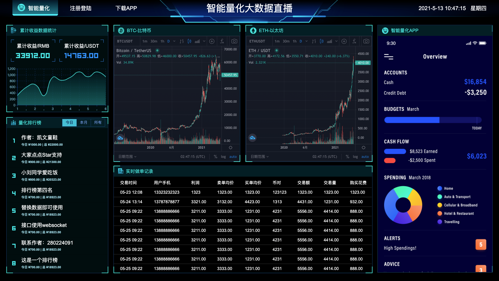 智能量化大数据分析源码-智慧门店大数据分析工具-大数据可视化大屏电子沙盘合集图3