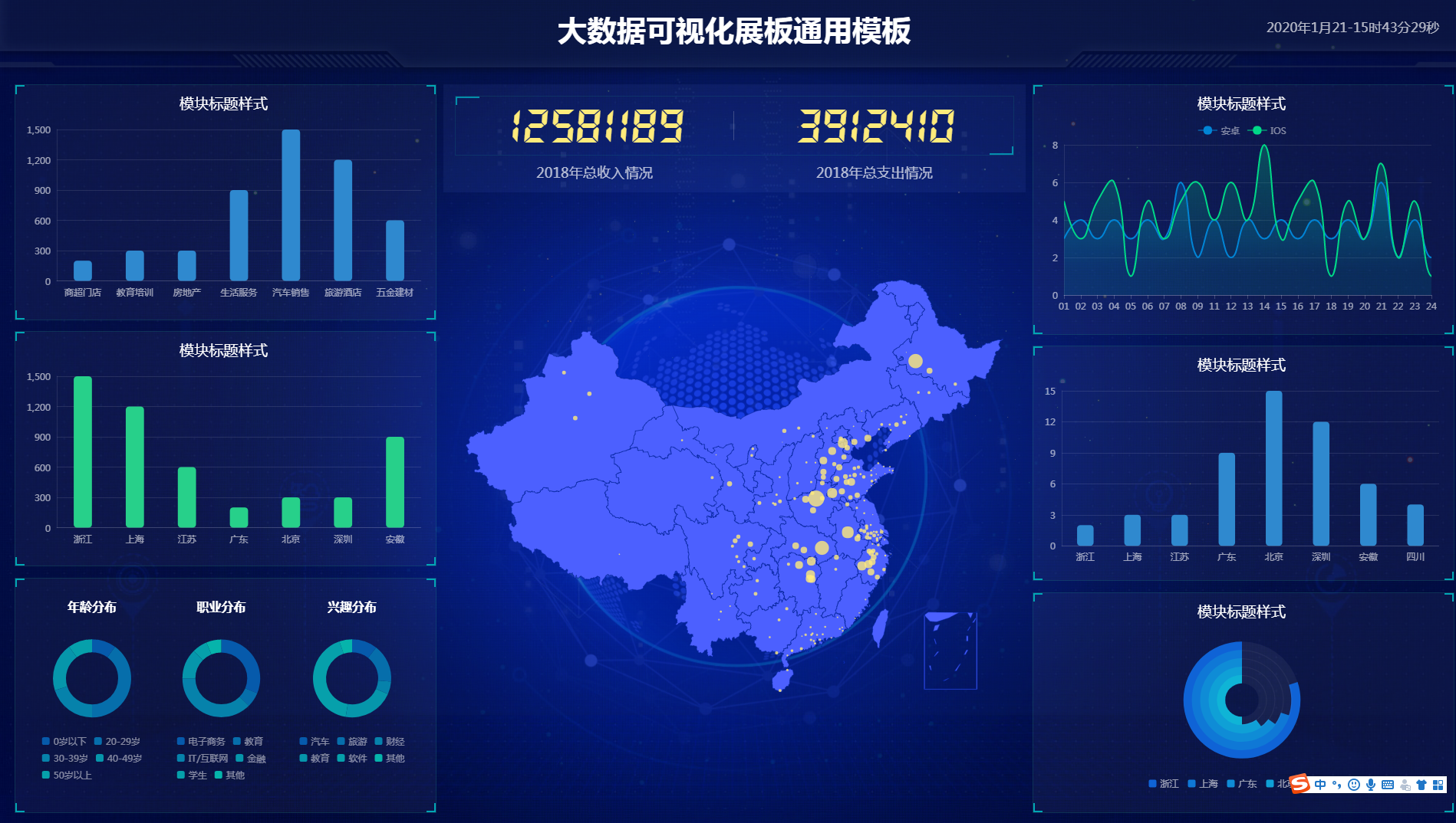 智能量化大数据分析源码-智慧门店大数据分析工具-大数据可视化大屏电子沙盘合集图9