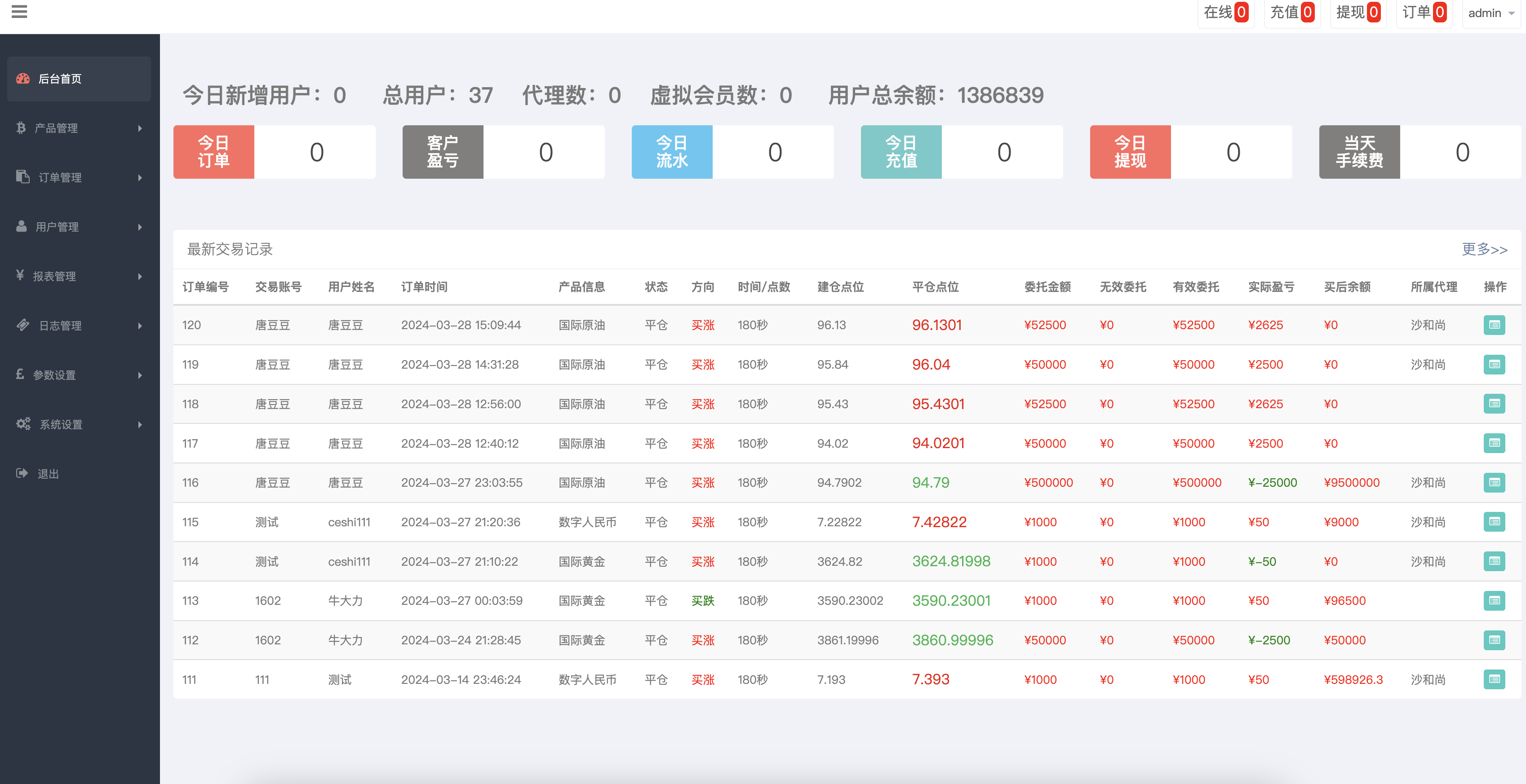 纳斯达克微交易系统-中英文微盘源码图2