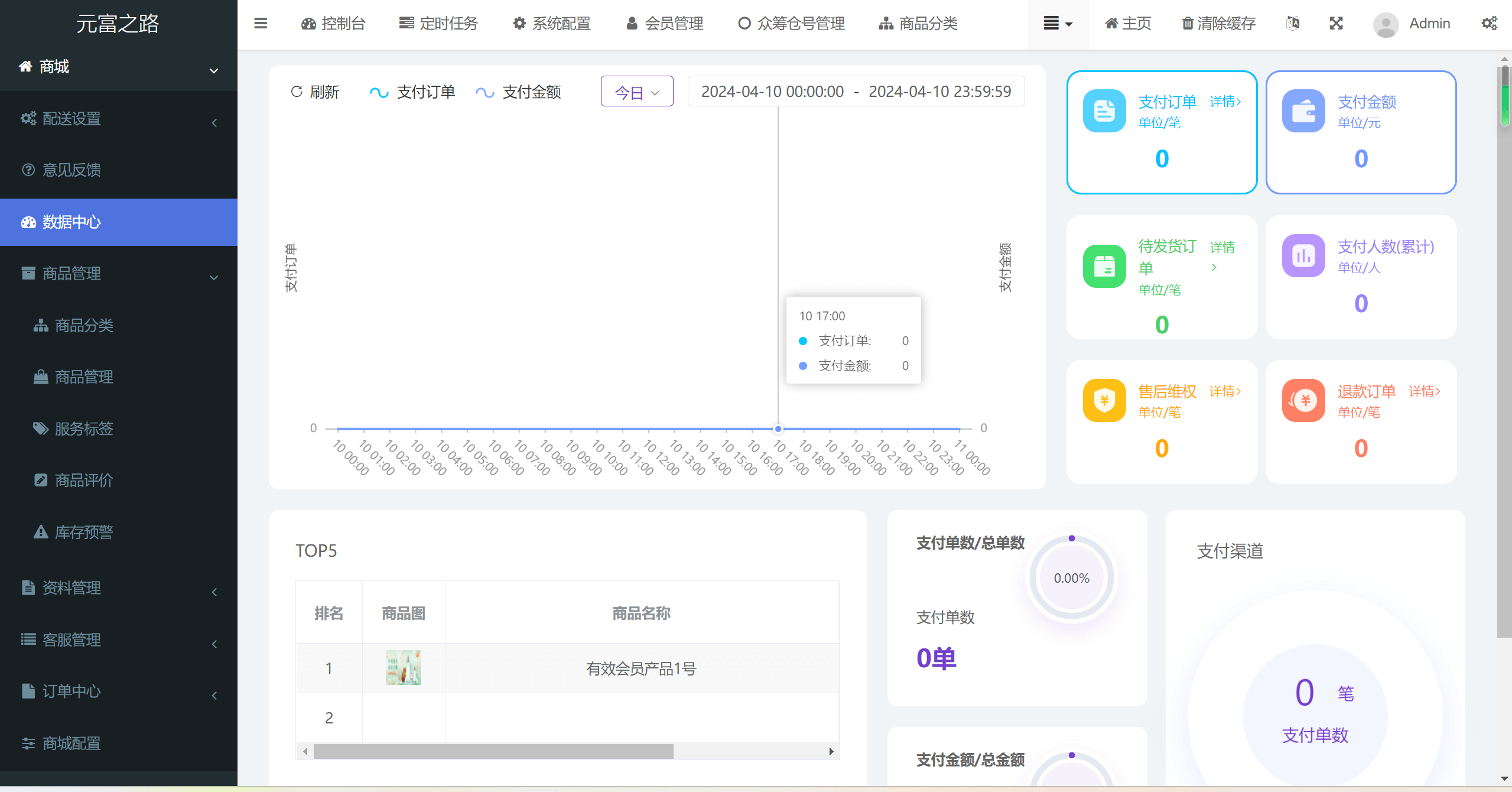 元富之路众筹源码-众筹商城系统源码图6